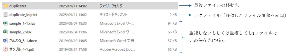 実行後フォルダ構成