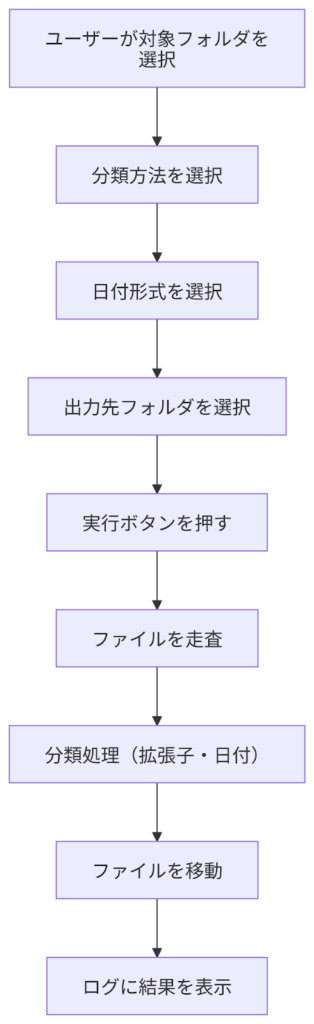Pythonファイル整理アプリ UI